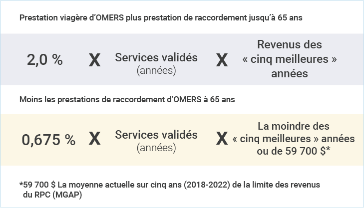 Pension Calculation FR